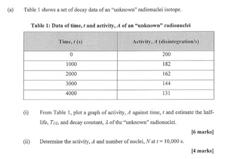 Solved Table 1 shows a set of decay data of an "unknown" | Chegg.com