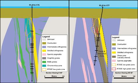 Schematic cross sections of drill holes (a) PLS-14-175 and (b)... | Download Scientific Diagram