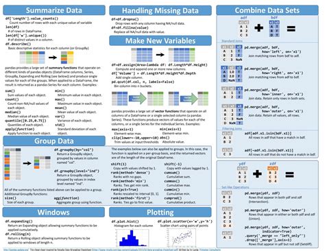 Pandas Cheat Sheet - GlobalSQA