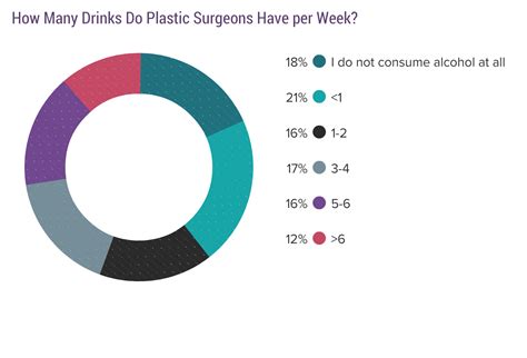 Medscape Plastic Surgeon Lifestyle, Happiness & Burnout Report 2020