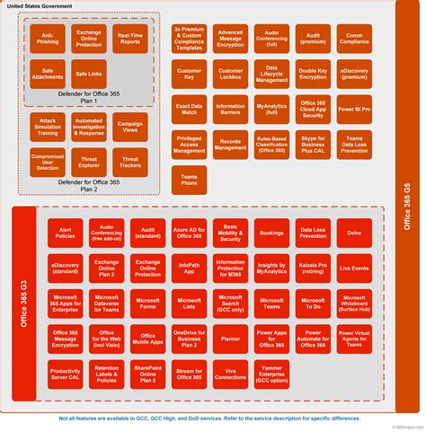 Office 365 US Government All | M365 Maps