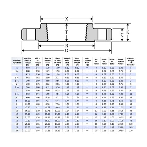 Service Metal 150# Carbon Steel Threaded Flange