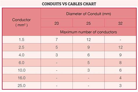 Electrical Conduit Dimensions Chart