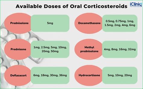 What Are Oral Corticosteroids?