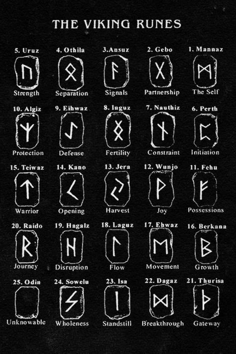 Viking Runes