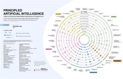 EngageMedia: A critical view of AI ethics: Looking at the substance of ...