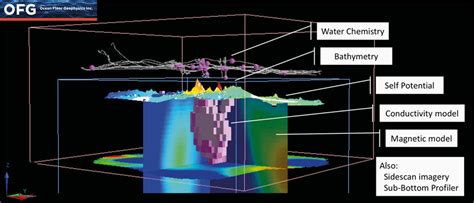 Seabed mineral exploration - GeoExpro