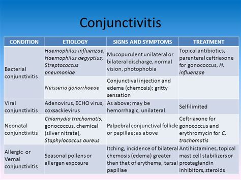 Antibiotics for conjunctivitis in babies