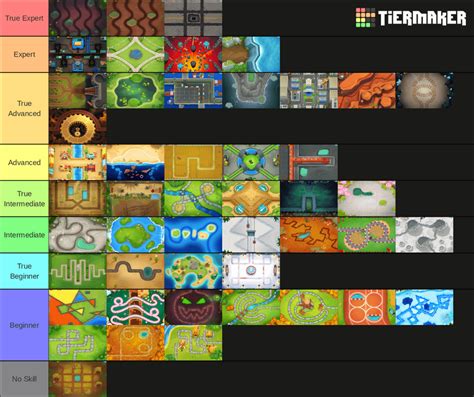 Hardest To Easiest Maps Tier List : btd6