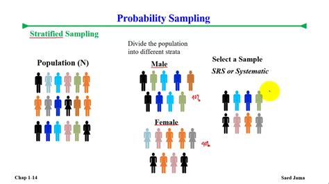 Stratified Sampling A Step By Step Guide With Examples – Otosection