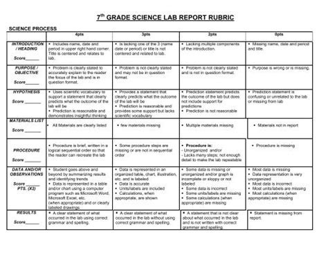 Lab Report Rubric - Riset