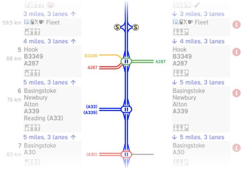 Key to exit lists | Roads.org.uk