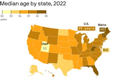 Tennessee's population is aging - Axios Nashville