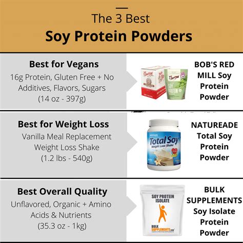 The 3 Best Soy Protein Powders (#1 will WOW you!)