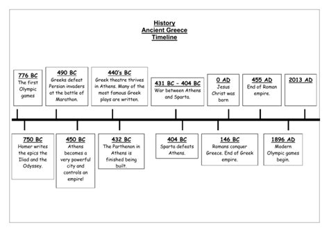 Ancient Greece Timeline Activity