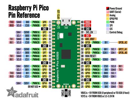 Raspberry Pi Pico, Pinout for OpenPLC ? - OpenPLC Forum