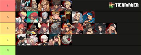 Guilty Gear Strive Characters (up to Elphelt) Tier List (Community Rankings) - TierMaker