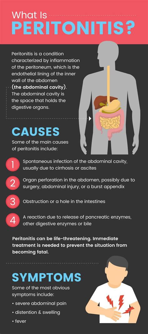 Peritonitis Signs