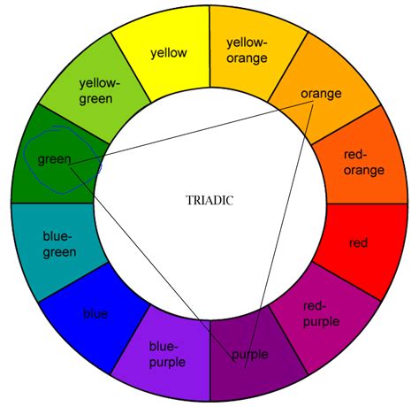 Color Wheel Primary Secondary Colors Color Wheel Tria - vrogue.co