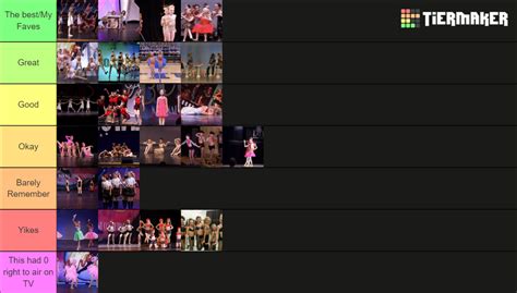 Dance Moms Season 2 Group Dances Tier List (Community Rankings) - TierMaker