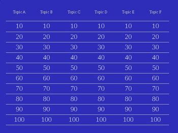 Jeopardy Review Template by Graham Walker | Teachers Pay Teachers