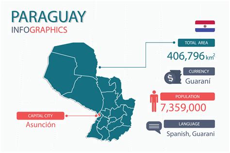 Paraguay map infographic elements with separate of heading is total areas, Currency, All ...