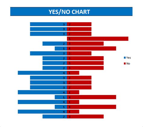 Yes No Chart Template