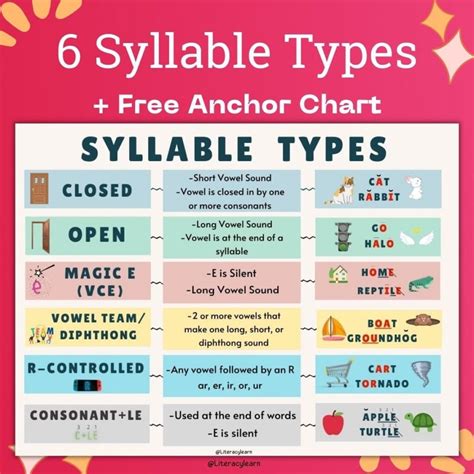 Syllable Types And Examples