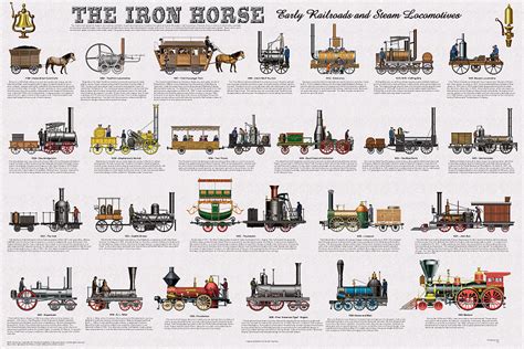 Iron Horse Poster shows early railroads and locomotives - by Feenixx ...