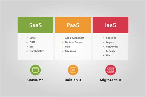 Saas Paas Iaas Comparison Iaas Paas Saas Cloud Computing Services | Images and Photos finder