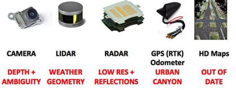 Seven Reasons Why Your Life Depends On An Accurate IMU | Fierce Electronics