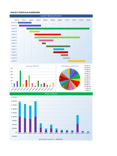 Project Portfolio Dashboard Template | PDF | Business | Risk