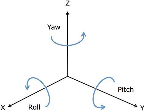 The Torsion Spring Framework – The Center Column