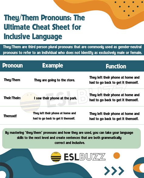 They/Them Pronouns: Is 'They' a Pronoun? A Comprehensive Guide for ...