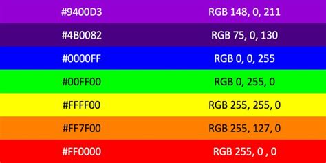 HTML Codes for Rainbow Colors