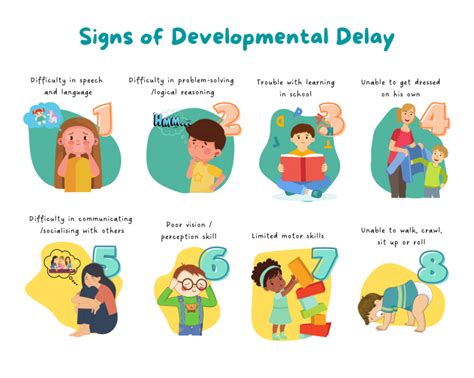 Signs Of Developmental Delay | A'aira Ingenious Intervention Care Centre