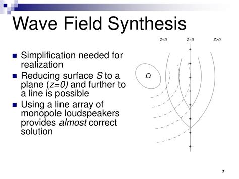 PPT - Two-Way Acoustic Window using Wave Field Synthesis PowerPoint ...