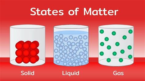 Pin on nilar | Solid liquid gas, States of matter, Solid