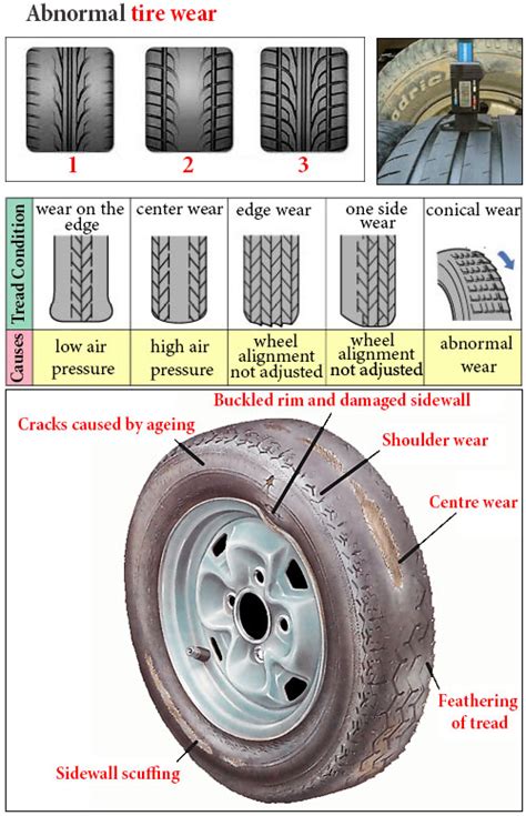 tire tread wear chart - Denyse Chadwick