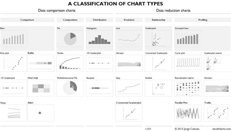 A classification of chart types