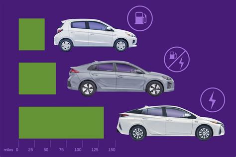 The Most Fuel-Efficient Vehicle Models for Car Rental: Saving Money on ...