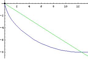 The Brachistochrone 2007