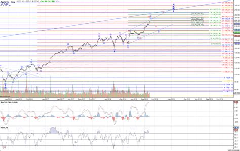 $AAPL - Market Analysis for Aug 30th, 2018 - ElliottWaveTrader