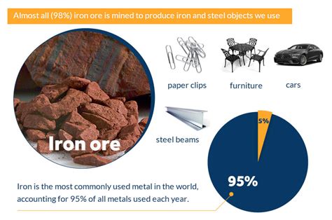 Iron Ore: The Backbone of World Industry | Fote Machinery