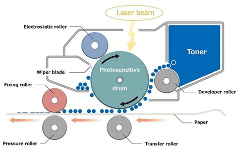 Laser Printers and MFPs | Canon Global