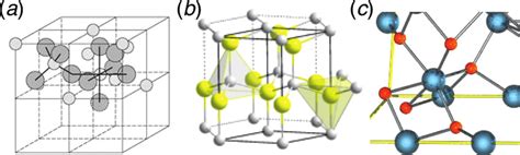 (a) A spinel type crystal structure of ZnCr 2 O 4 where tetrahedral Zn... | Download Scientific ...