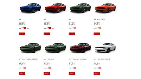 Dodge Challenger Models List Ten Secrets About Dodge Challenger Models ...