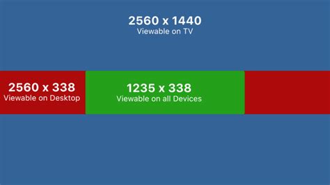 YouTube Banner Image Size Guide - Dimensions, Shapes & Types