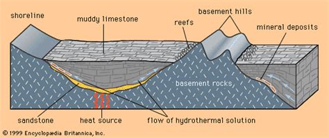 New hi-tech approach to studying sedimentary basins | Geology Page