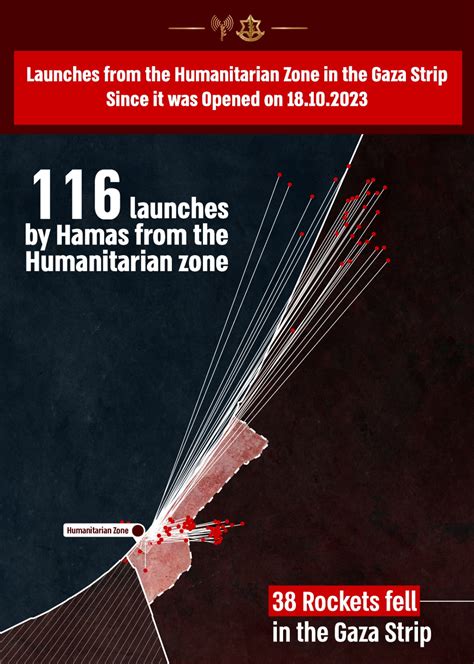 Hamas - Israel War 2023 Resources 116 launches from the Humanitarian ...